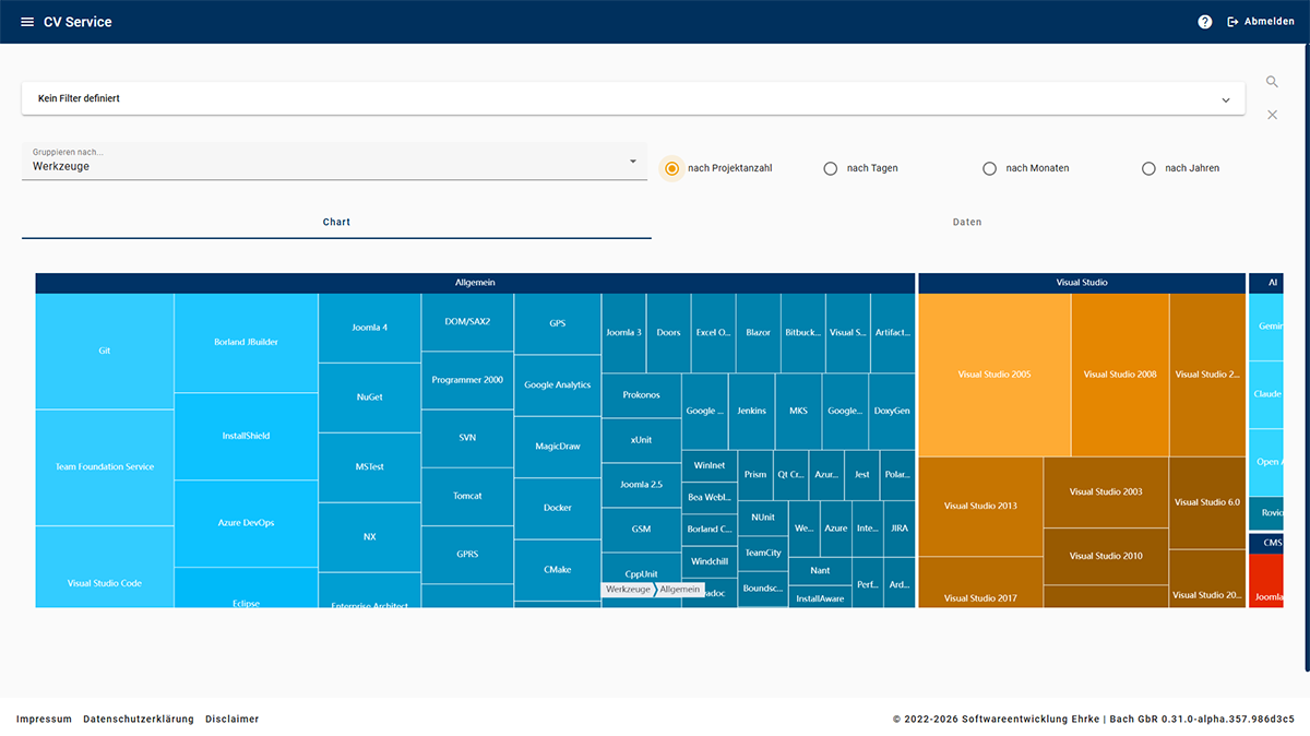 CV Service - Ansicht statistische Auswertung eingesetzter Tools