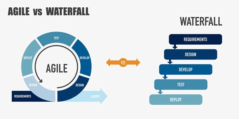 graphische Darstellung agile und wasserfall methode